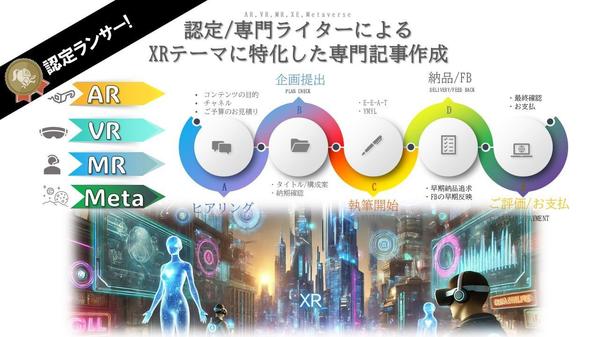 認定/専門ライターがAR/VR/MR/XRに特化したSEO記事を作成いたします