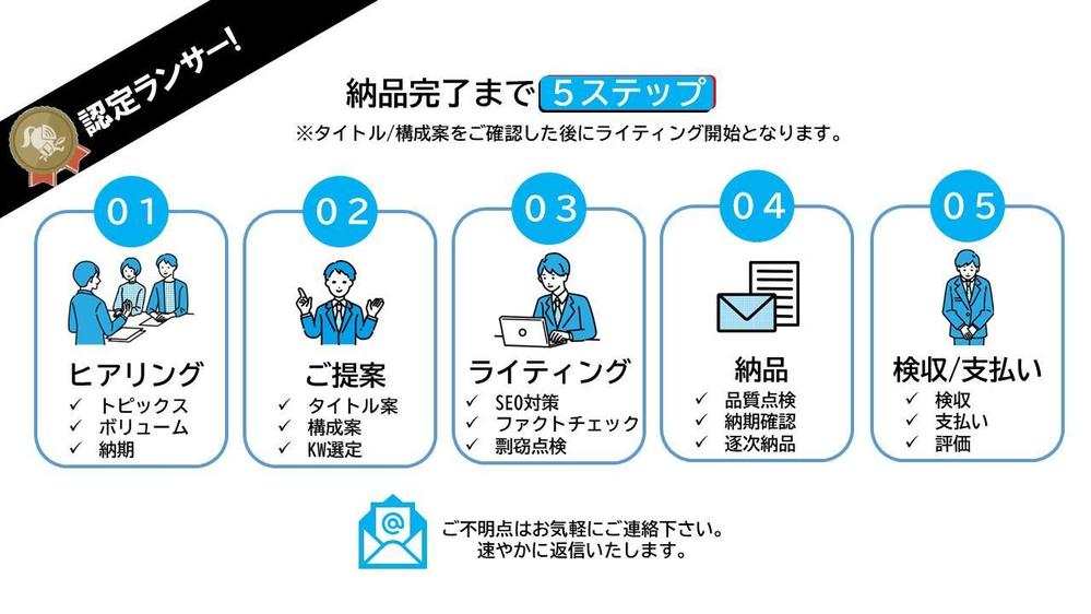認定/専門ライターがAR/VR/MR/XRに特化したSEO記事を作成いたします