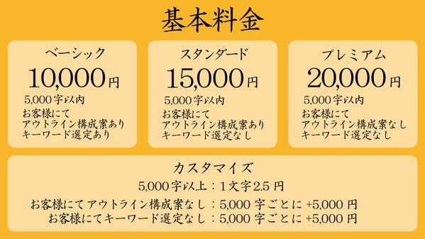 食に関する記事（〇〇に良い食事、栄養素、サプリなどなど）執筆し
ます