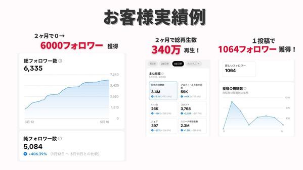 【現役TikTokのプロ】がアカウントを徹底的に伸ばします