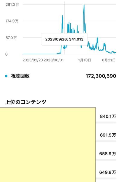 【実績豊富】50万人超えのプロがTikTok運用で集客・認知拡大を実現します