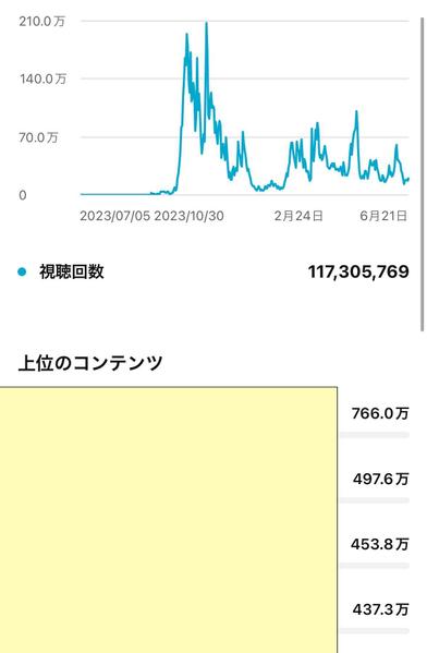 【実績豊富】50万人超えのプロがTikTok運用で集客・認知拡大を実現します