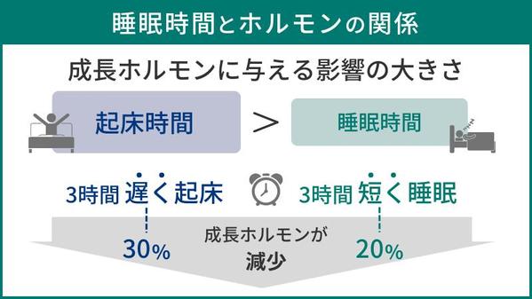 1枚からでもOK。伝わる図解で記事をグレードアップします