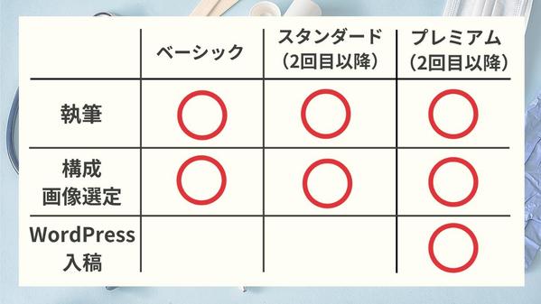 【お試し価格】現役助産師ライターが医療や健康に関する記事を執筆します