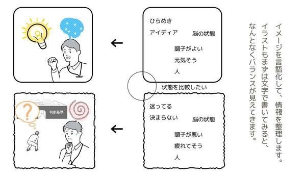 美容・ファッション・ライフスタイルをイメージする挿絵、説明図を作成します