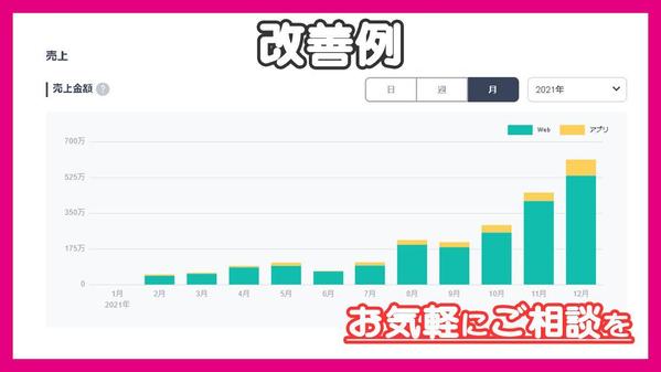 【サイト改善コンサル】月商数千万円まで実績有｜WEBサイト・ECの悩みを解消します