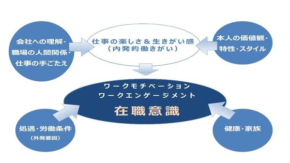 外国人従業員（技能実習生）の仕事へのやる気を定期フォローします