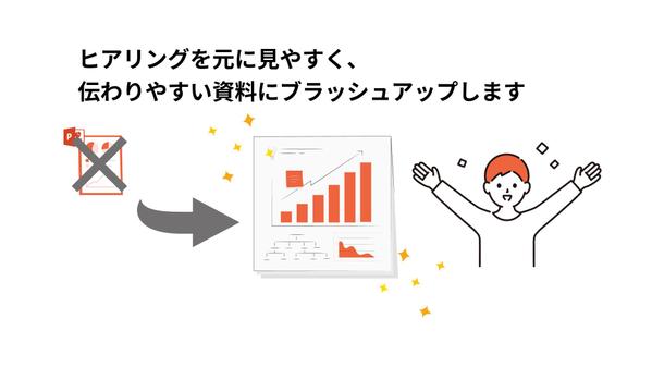 分かりやすい営業資料を作成します！内容が100%伝わる資料にします