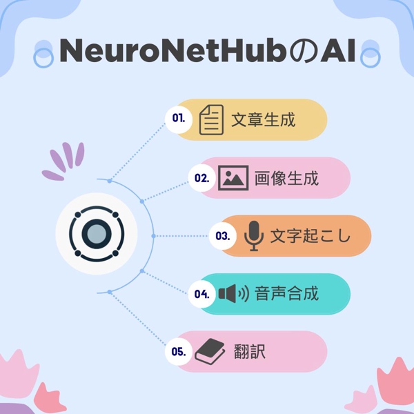 様々なAI機能を搭載したAIツールを格安で提供し業務効率化をいたします