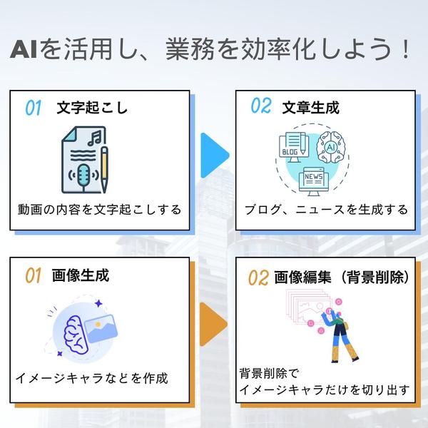 様々なAI機能を搭載したAIツールを格安で提供し業務効率化をいたします