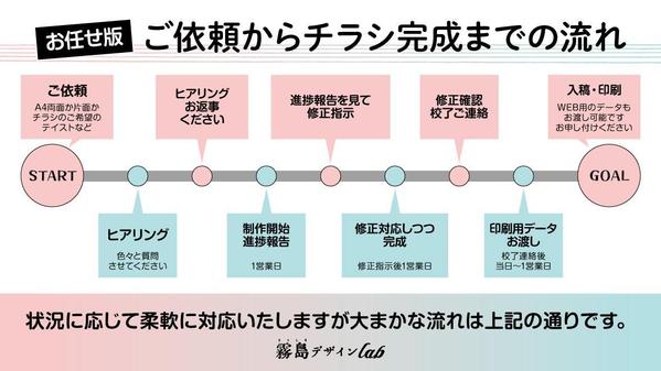 【夏の販促物応援！】A4チラシ特別キャンペーンをします