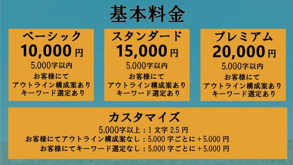 【KW選定～執筆まで】現役医療従事者が運動に関する記事を執筆します