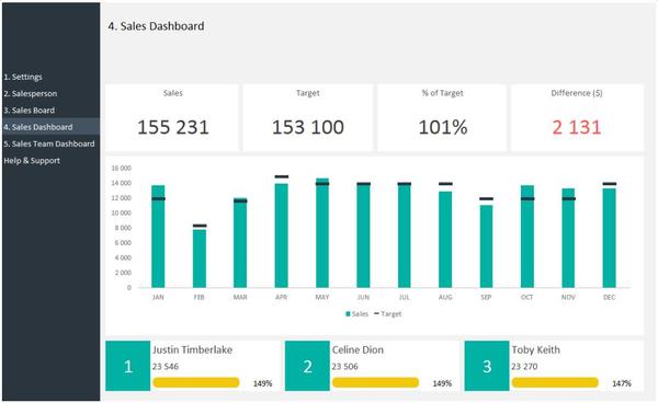 Spreadsheet で GAS を使用して営業チームのダッシュボードを作成します