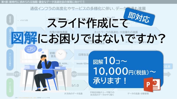 【即対応】スライド作成にて、理解を促す「図解」を承ります