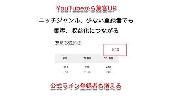 【ビジネス系特化】集客・収益化につながる視聴維持率UPのYouTube台本作成します