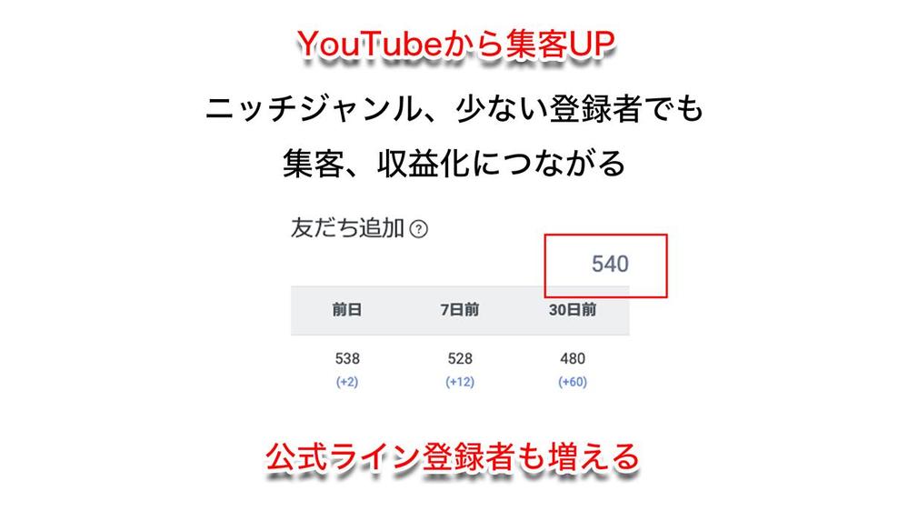 【ビジネス系特化】集客・収益化につながる視聴維持率UPのYouTube台本作成します