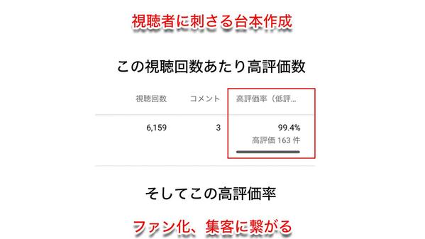 【ビジネス系特化】集客・収益化につながる視聴維持率UPのYouTube台本作成します