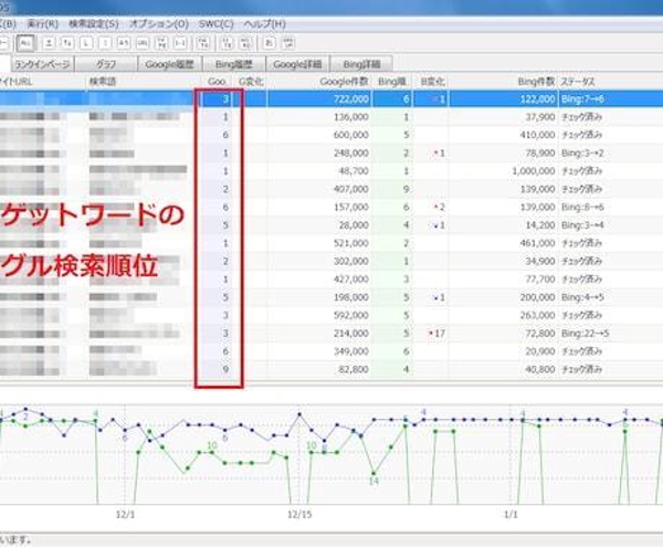 検索エンジンから集客ができるロングテールのキーワード選定を代行します