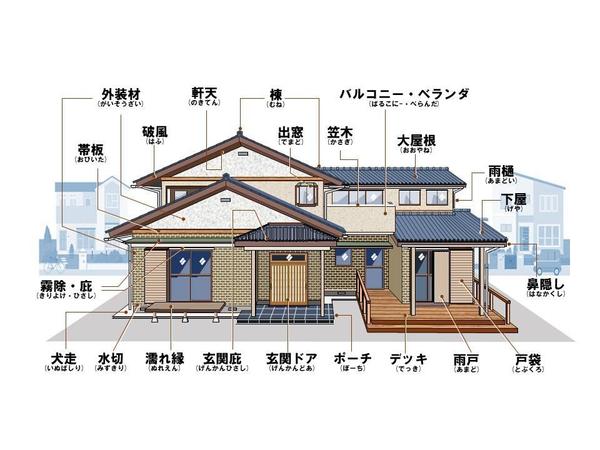 :建築やその部品、建設機器、工業部品のテクニカルイラストレーションを描きます