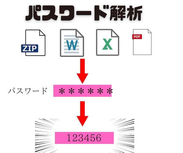 自動売買EA 口座縛り解除・デコンパイルます - ランサーズ