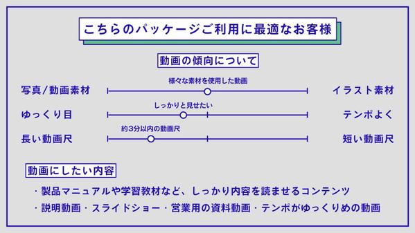 【マニュアル動画】説明したい内容を動画で分かりやすくいたします