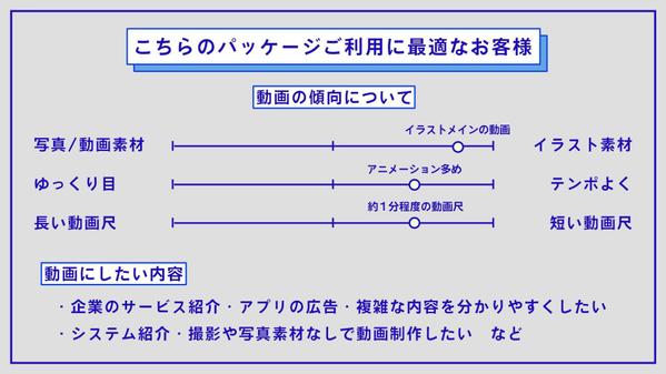 【動画依頼未経験の方にもおすすめ】モーショングラフィックスで分かりやすくお伝えします