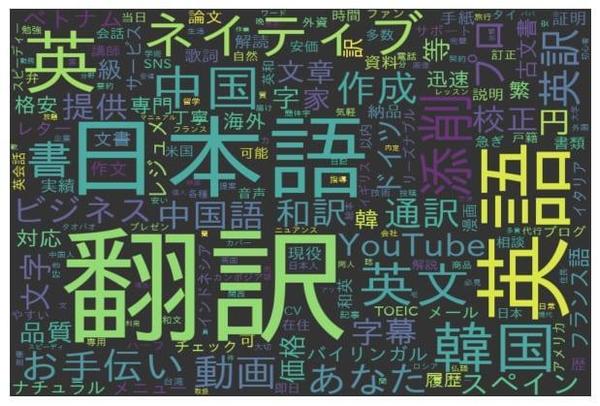 １文字2円〜　ココナラで100件売り上げた完璧な「中⇄日」翻訳します