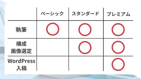 【今だけ特別価格】プロのSEOライターが、SEO対策に特化した記事を作成いたし
ます