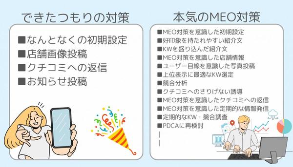 本気で集客しませんか？Googleマップ対策・MEO対策で上位表示サポートします