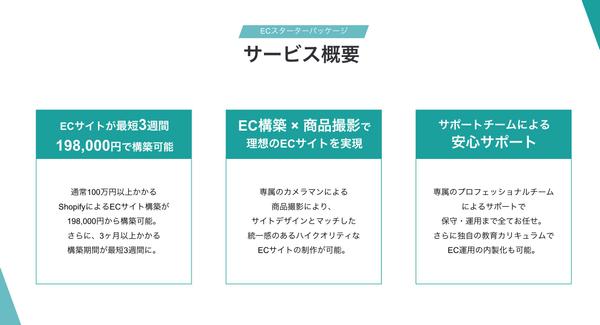 [物撮りまで対応!]最短３週間であなたの商品をお客様へ届けます