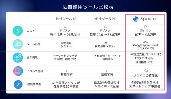 【商用利用可】Amazon広告運用代行事業で差別化できるツールを提供します