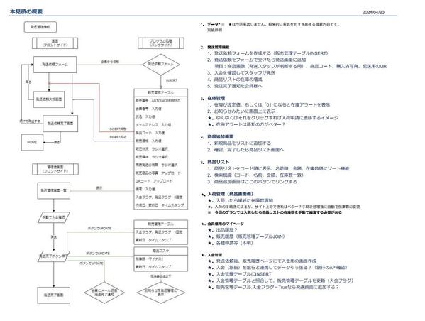 Wordpressで独自仕様のフォーム開発（データベースやスプレッドシートに保存ます