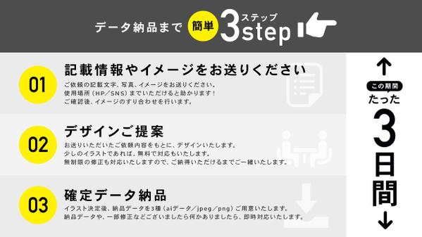 クリックされる！旅館コンサル会社のデザイナーが目を惹くバナー・ヘッダーを制作します