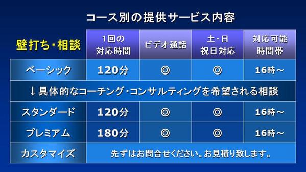 壁打ち ビジネス 相談 アドバイス 企画 事業計画 アイデア出し サポート致します