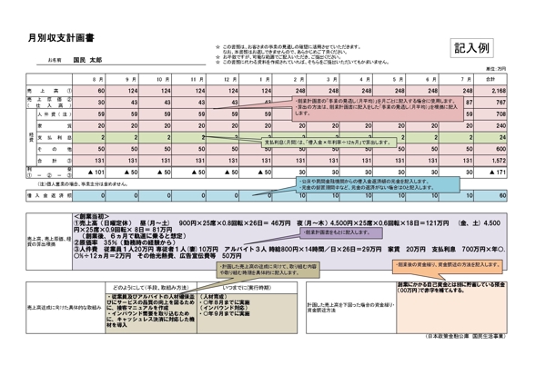 専門家が日本政策金融公庫【創業融資】事業計画書を作成します