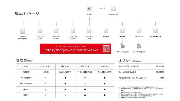 標準で9頁＋CMS＋2フォーム！コスト・スピード・クオリティーに高次元でお応えします