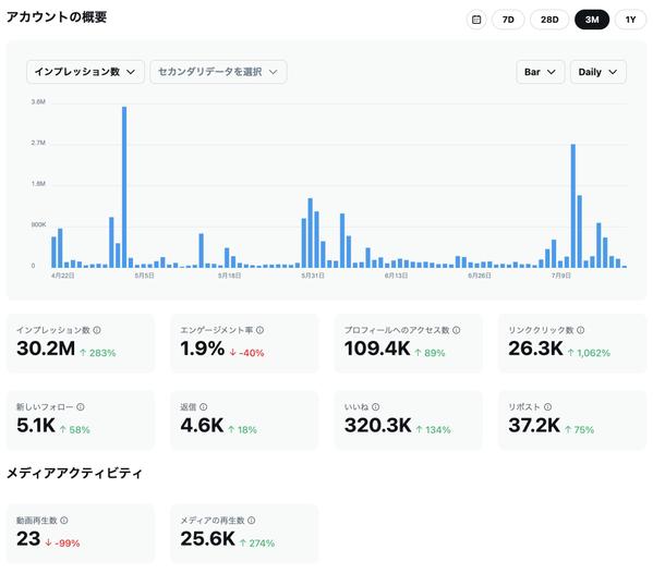 X運用でお悩みのあなたへ、運用に関する各種コンサルを提供します