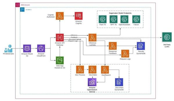 AI(人工知能)ベースの SaaS ウェブサイトを開発します