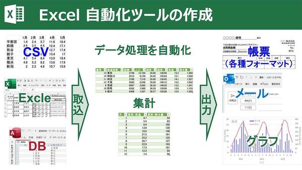 Excelでの各種データ処理を自動化するツールの作成します