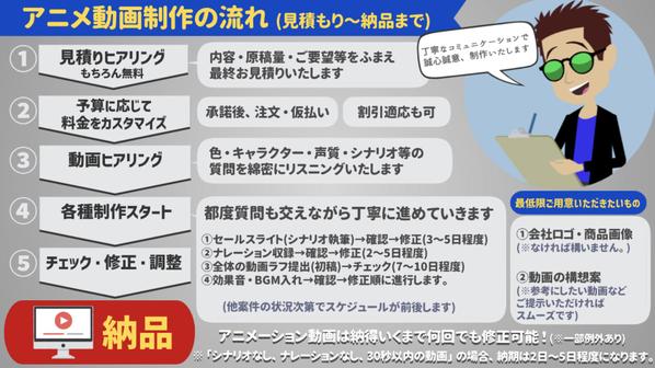 【1万円〜制作可能⭕️】企業展示会・デジタルサイネージ用のアニメーションを制作します