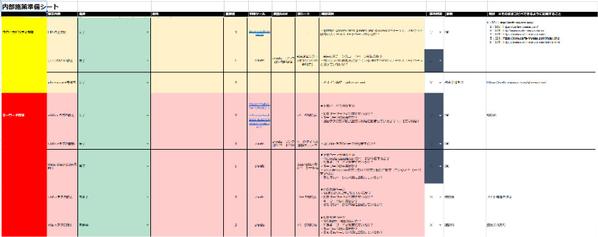 【SEO診断】サイトの課題を分析！売上UPに向けた改善策をご提案します