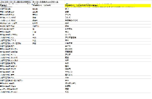 【SEO診断】サイトの課題を分析！売上UPに向けた改善策をご提案します