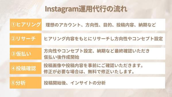 【Instagram運用代行】【投稿画像作成】初心者大歓迎！丁寧にお仕事いたします