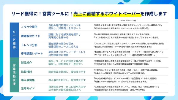 リード・商談獲得に直結する！ホワイトペーパーを作成します