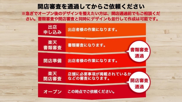 楽天Gold不要。運営初心者様向け楽天ショップのトップページ制作をいたします