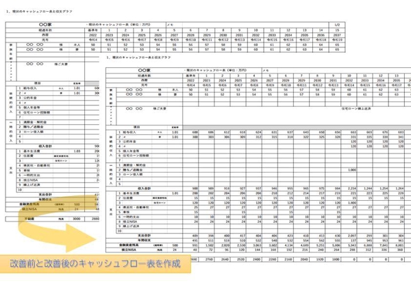 家計管理からマネープランニングまでお金についてのご相談を承ります