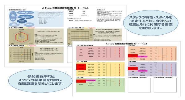 外国人従業員（技能実習生）の仕事へのやる気を定期フォローします