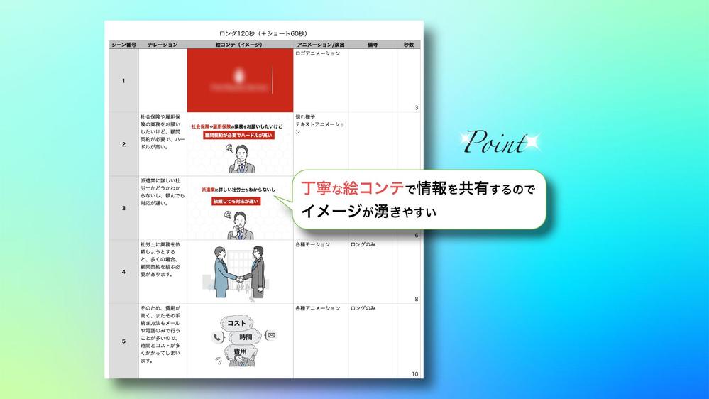 塾や教育関係の方におすすめ！マニュアルやガイダンスを動画にして「人件費」を削減します