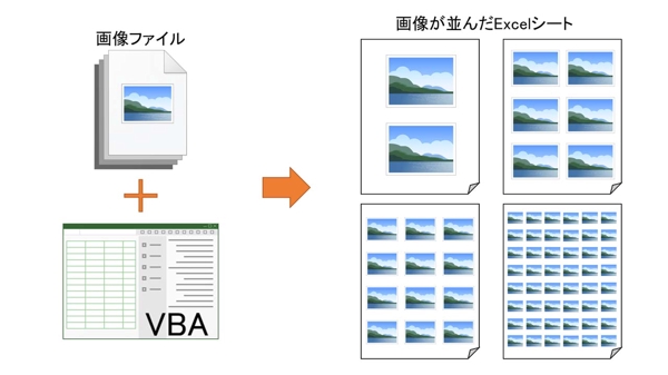 【Excel VBA】印刷用に画像ファイルを配置するマクロ作成します