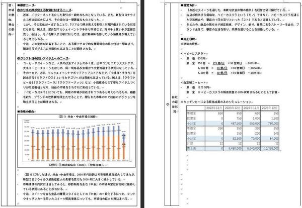 【高採択率＆短納期＆低価格】残り1枠∥補助金・助成金関係の事業計画書を作成します